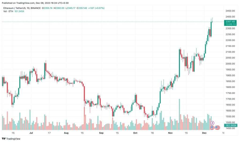 ETH chart